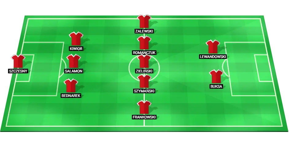 Poland football team probable lineup for EURO 2024 match against France.