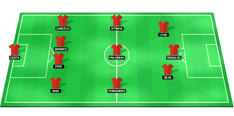 Predicted starting lineup of Portugal for the Euro 2024 match against Czech Republic.