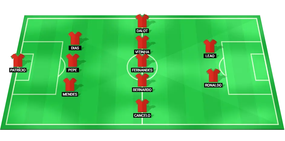 Predicted starting lineup for the Portugal football team against Turkey in Euro 2024.