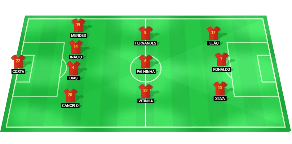 Predicted Starting Lineup for Portugal Football Team against Ireland.