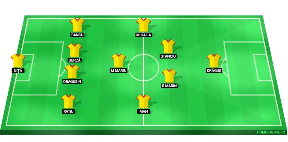 Predicted starting lineup for Romania in the Euro 2024 match against Slovakia.