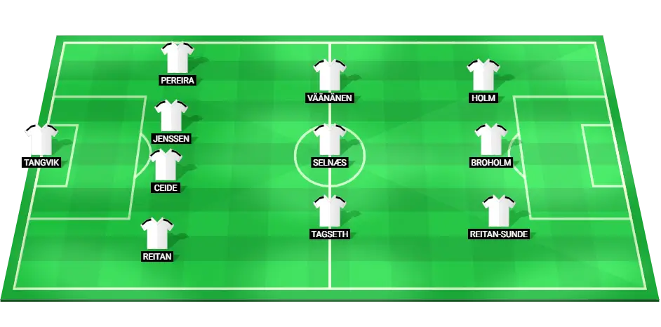 Predicted starting lineup of Rosenborg for the match against Viking FK, showcasing important players in their designated roles.