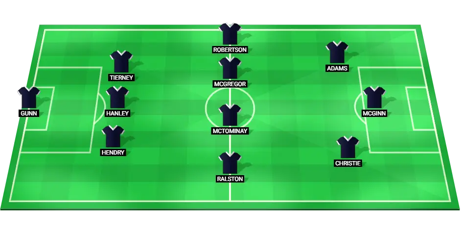 Projected starting lineup for Scotland national football team in the EURO 2024 match against Switzerland.