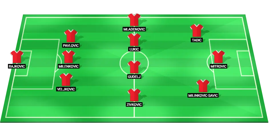 Predicted lineup for Serbia in their Euro 2024 match against Slovenia.