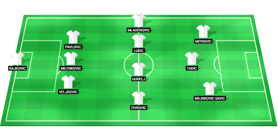 Predicted Serbia lineup for EURO 2024 match against Denmark.