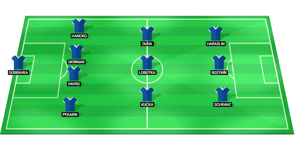 Predicted starting lineup for Slovakia in the Euro 2024 match against Romania.