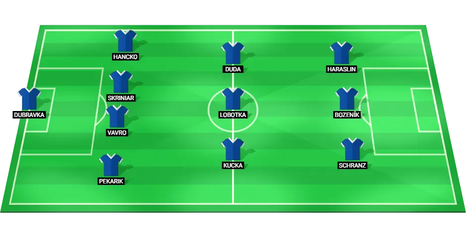 Predicted starting lineup of Slovakia national football team for Euro 2024 match against Belgium.