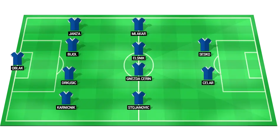 Predicted lineup for Slovenia in their Euro 2024 match against Serbia.