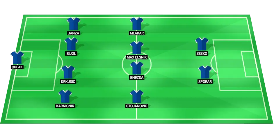 Slovenia national football team predicted lineup for Euro 2024 match against England.