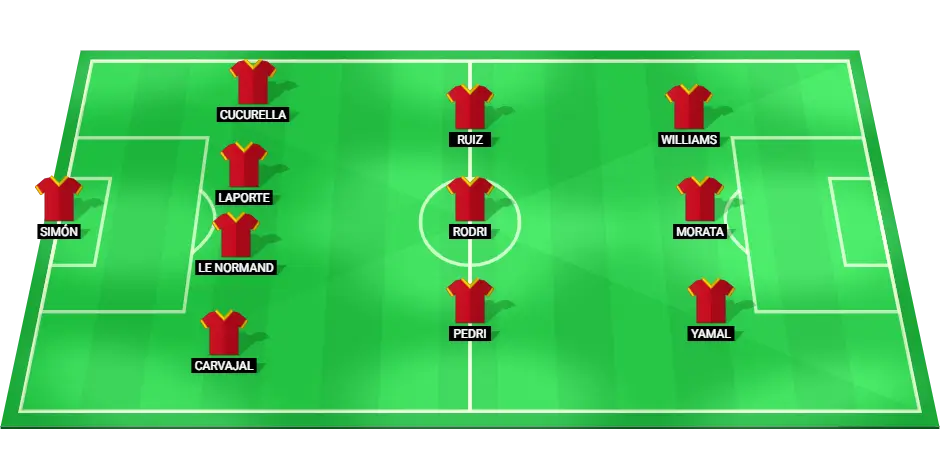Predicted starting lineup for Spain in the match against Georgia.