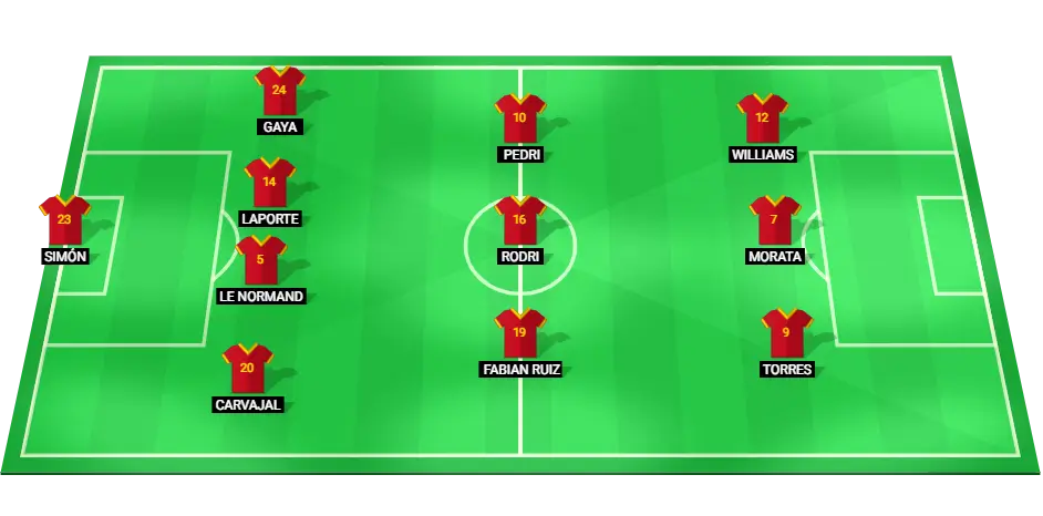 Predicted starting lineup for Spain in the match against Croatia at EURO 2024.