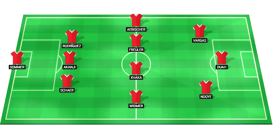 Projected starting lineup for Switzerland national football team in the EURO 2024 match against Scotland.