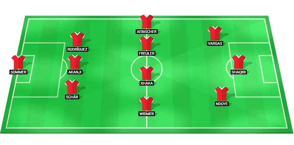 Switzerland football team probable lineup for match against Germany at EURO 2024.