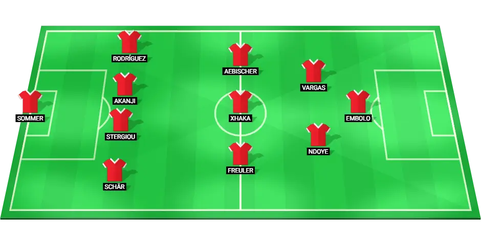 Probable starting lineup for Switzerland in the Euro 2024 match against Italy.