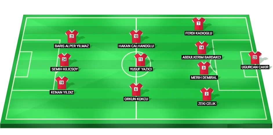 Predicted lineup for the Turkey national football team for the friendly match against Poland, including notable players like Hakan Calhanoglu and Ugurcan Cakir.