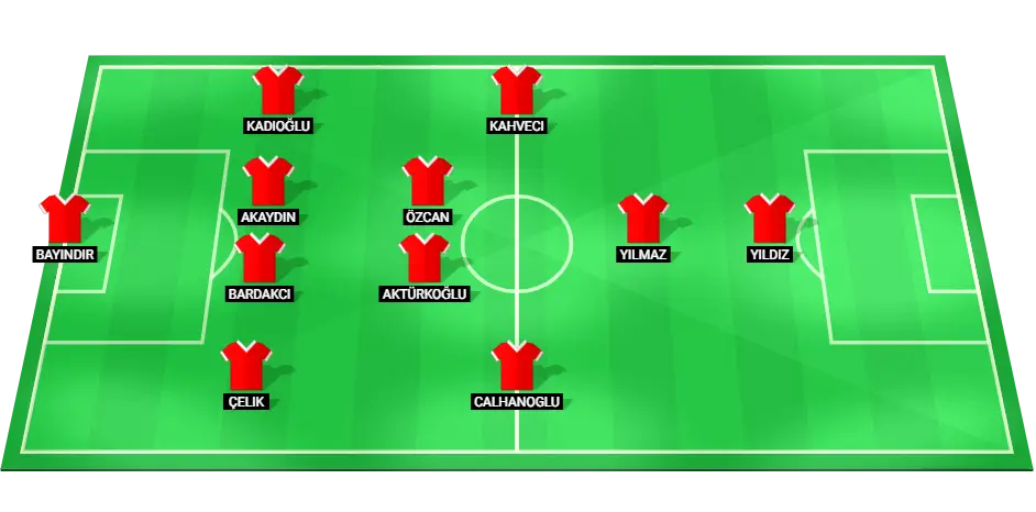 Predicted starting lineup for Turkey national football team at EURO 2024.