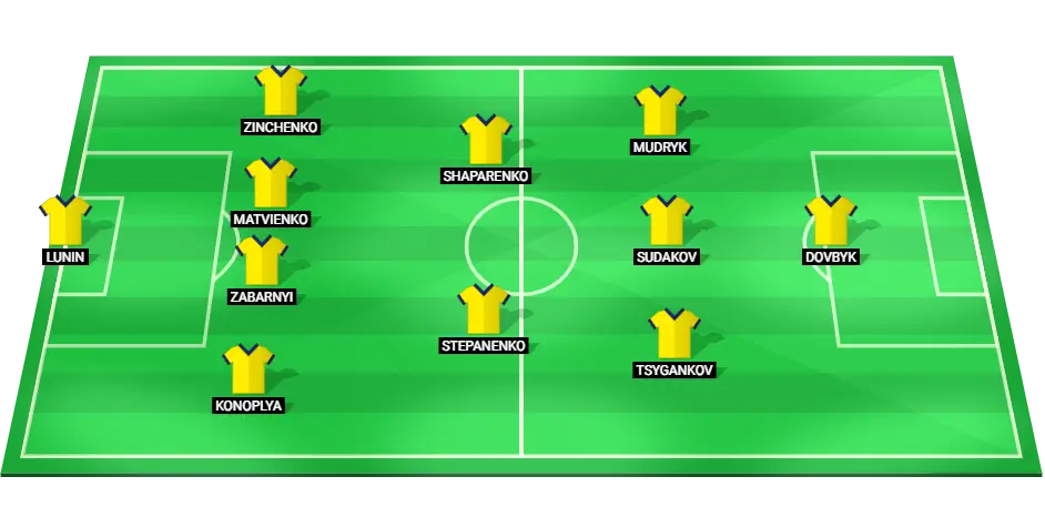 Predicted starting lineup for Ukraine football team in the EURO 2024 match against Slovakia.