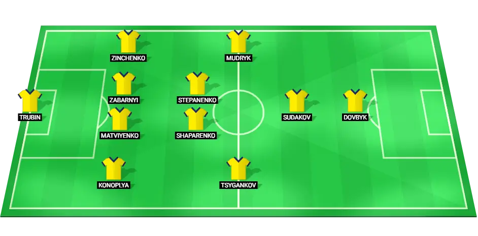 Ukraine national football team's probable starting lineup for Euro 2024 match against Romania.