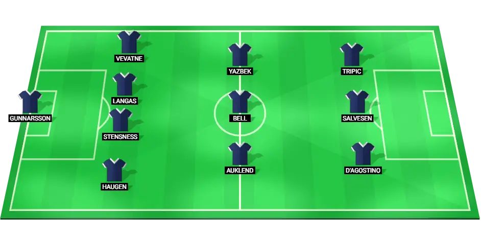 Predicted starting lineup of Viking FK for the match against Rosenborg, featuring key players in their respective positions.