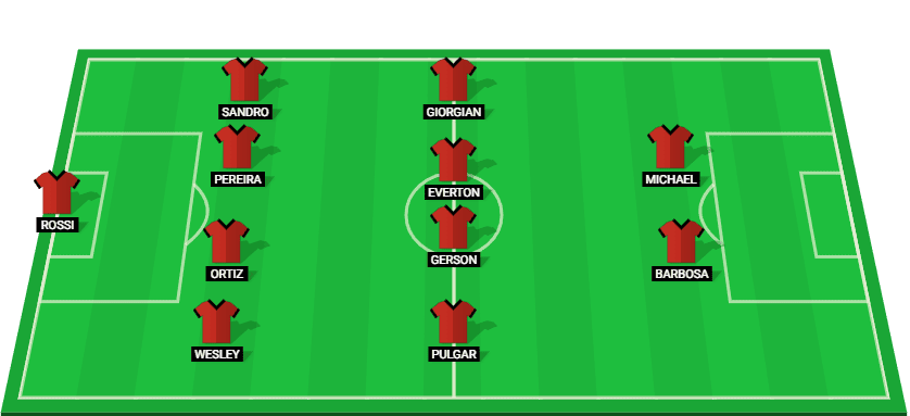 Projected lineup for Flamengo in the Serie A Betano  2024 match.