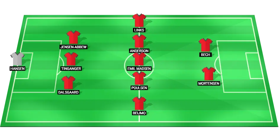 Predicted Starting Lineup of AGF Aarhus for the Match Against FC Copenhagen.