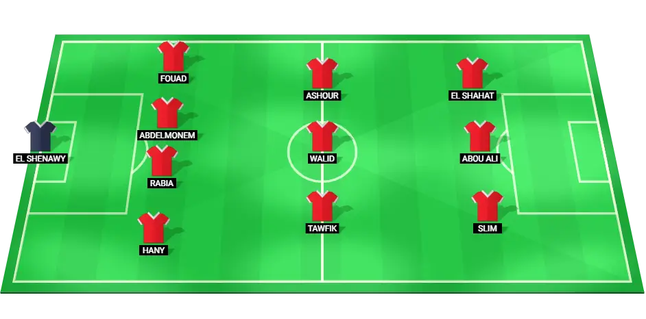 Predicted starting lineup for Al Ahly SC against Ceramica Cleopatra, featuring key players and positions.