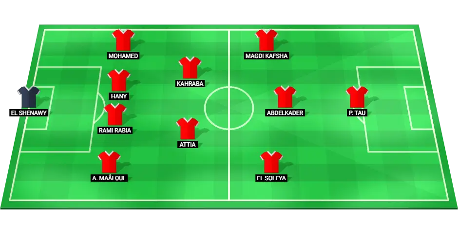 Predicted starting lineup for Al Ahly SC in the match against Al Masry SC, highlighting the main players in each position.