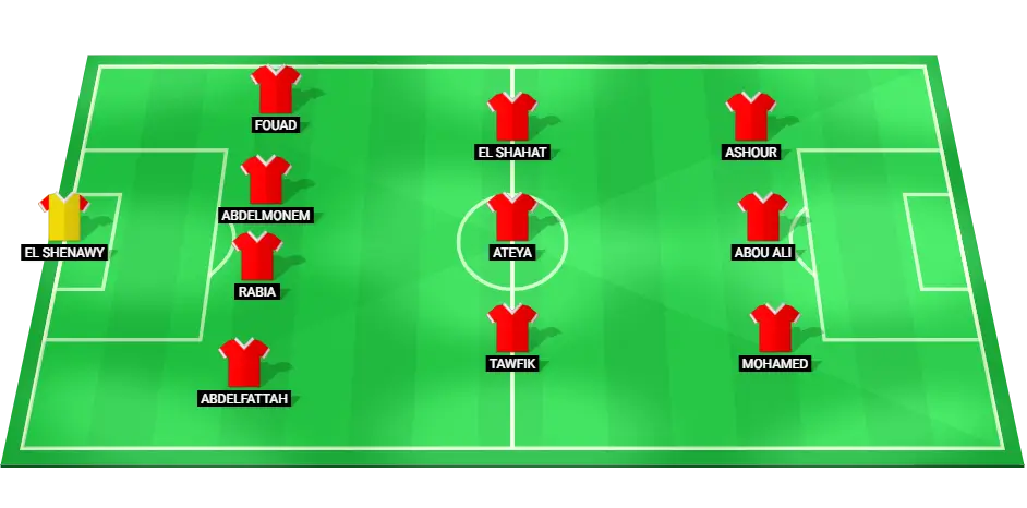 Predicted lineup for Al Ahly SC including key players and their positions for the upcoming match against Pyramids FC.