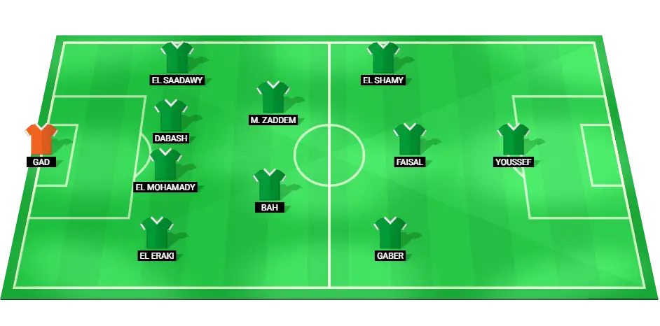 Predicted starting lineup for Al Masry SC in the match against Al Ahly SC, featuring key players in defense, midfield, and attack.