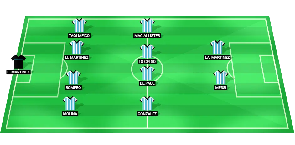 Predicted starting lineup for Argentina in the Copa America semi-final against Canada.