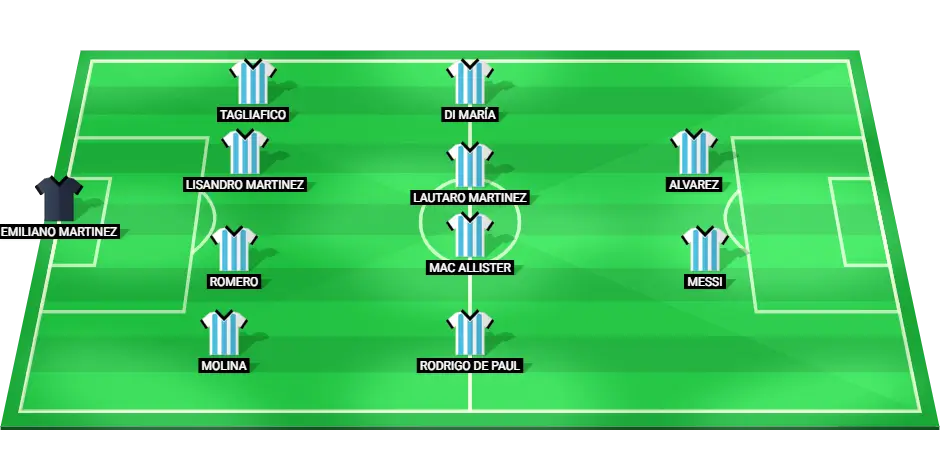 Projected Starting Lineup for Argentina in Copa América 2024 Quarter-Final.