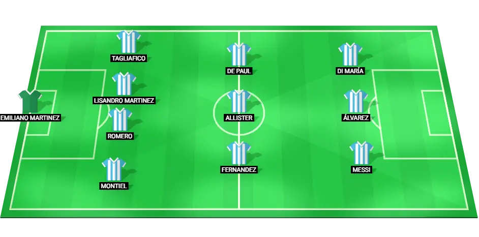 Argentina's predicted lineup for the Copa America final, featuring key players such as Lionel Messi and Angel Di Maria.