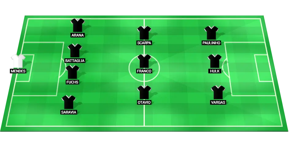 Atletico Mineiro predicted starting lineup for the match against Juventude in Brasileiro Serie A, highlighting key players in various positions.