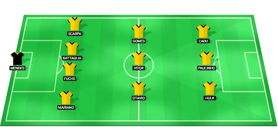 Image showing the predicted starting lineup for Atlético Mineiro in the upcoming match.