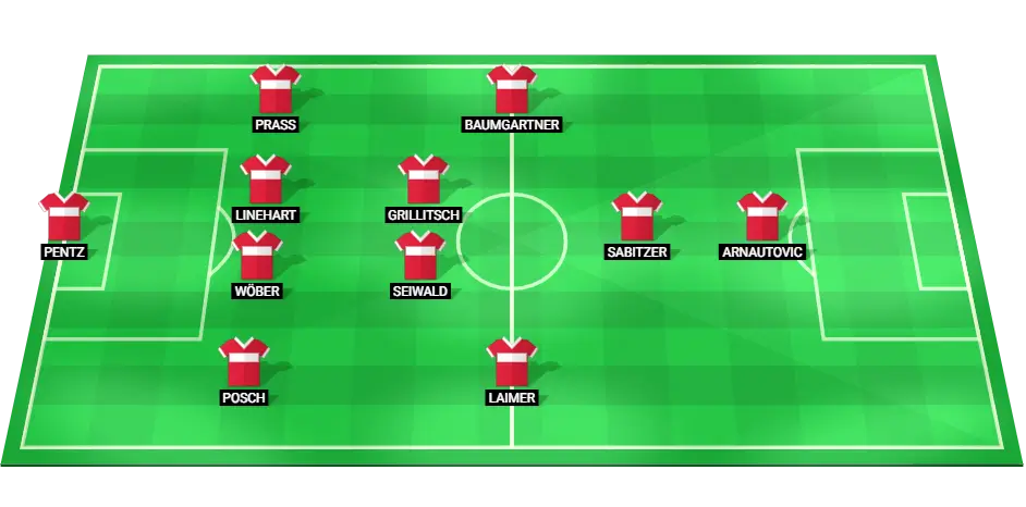 Probable starting lineup of the Austrian national football team for the match against Turkey in EURO 2024.