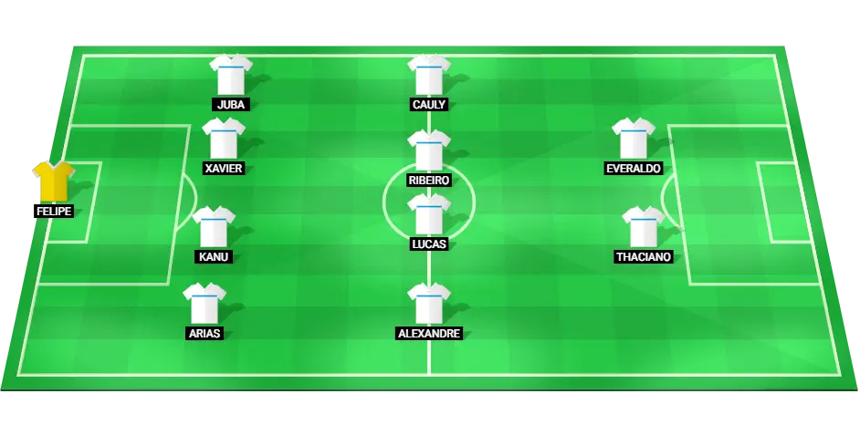 Predicted starting lineup for Bahia football team against Internacional, featuring key players in their positions.