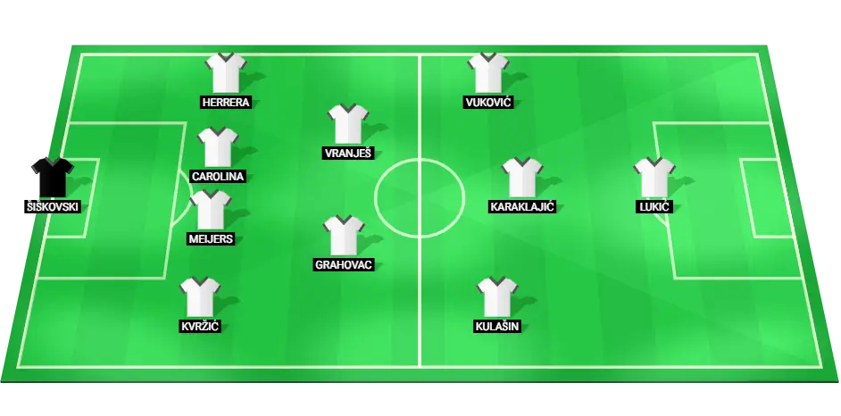 Projected starting lineup for Borac Banja Luka in their upcoming match against Egnatia Rrogozhinë in the UEFA Champions League.