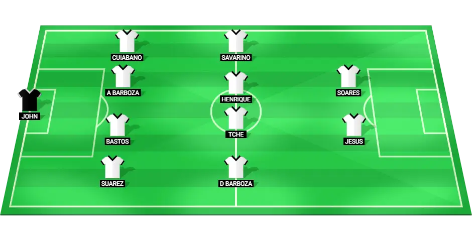 Predicted starting lineup for Botafogo in the upcoming match against Sao Paulo.