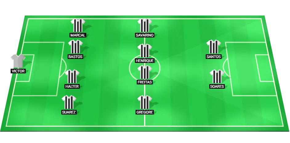 Probable starting lineup for Botafogo in the match against Palmeiras, featuring key players in their respective positions.