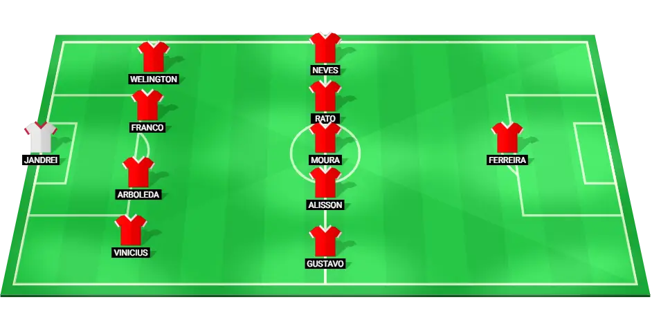 São Paulo football team starting lineup for the match against Red Bull Bragantino, including key players in defense and attack.