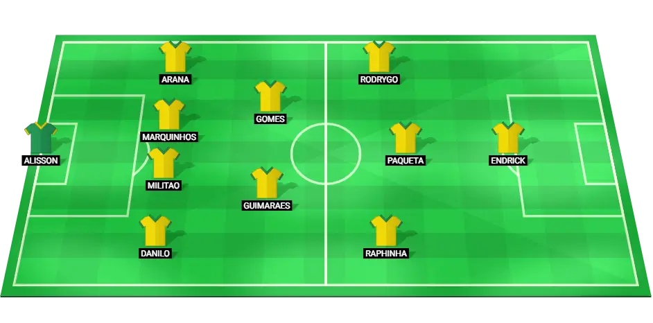 Predicted lineup of the Brazil national football team for the match against Uruguay at Copa America 2024.