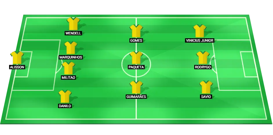 Probable starting lineup for Brazil national football team against Colombia in Copa America 2024.