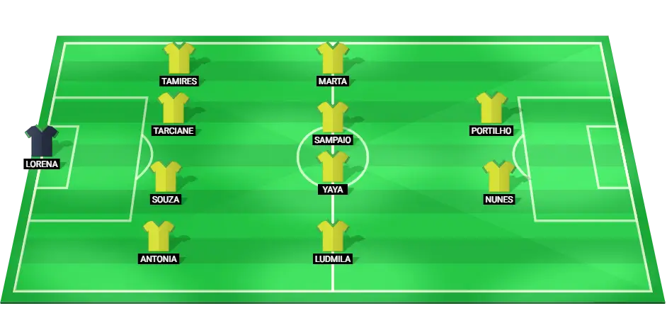 Predicted lineup for Brazil Women's football team for their match against Japan Women at the Olympic Games.