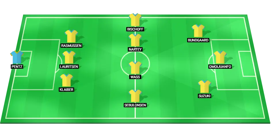 Predicted starting lineup for Brondby in their match against Vejle, featuring key players in their formation.