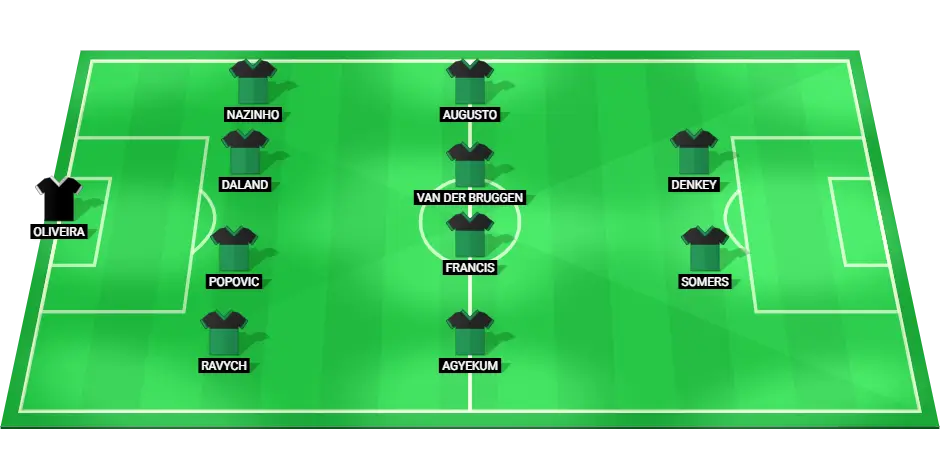 Predicted starting lineup for Cercle Brugge in their match against Kilmarnock, featuring key players in defense, midfield, and attack.