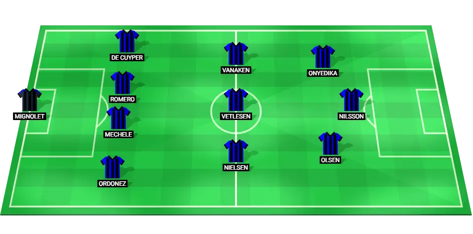 Predicted Starting Lineup for Club Brugge in the match against Mechelen.