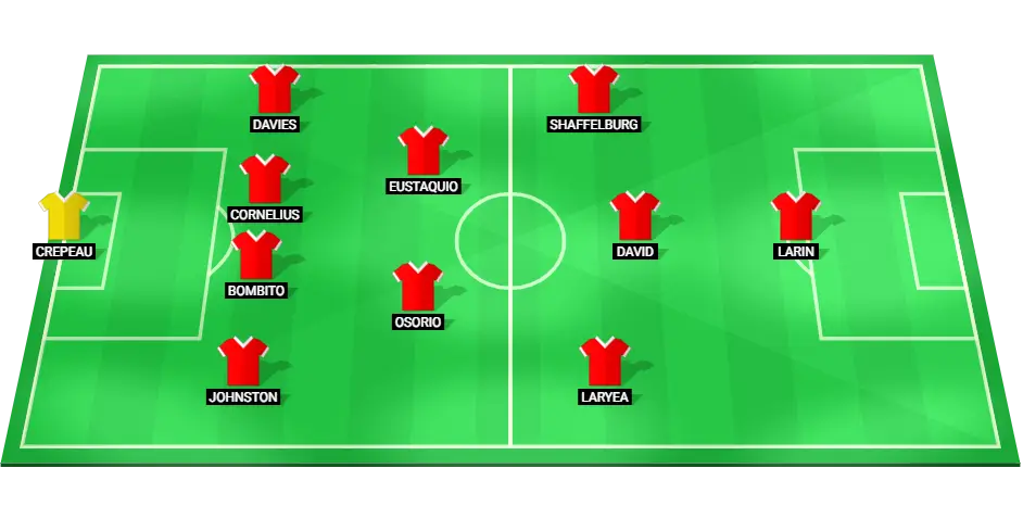 Predicted starting lineup for Canada in the Copa America semi-final against Argentina.