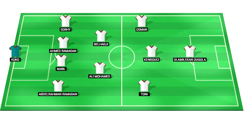 Predicted starting lineup for Ceramica Cleopatra against Al Ahly SC, highlighting key players and their positions.