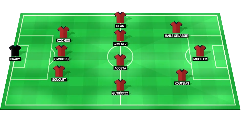 Chicago Fire predicted starting lineup for the match against Inter Miami in MLS.