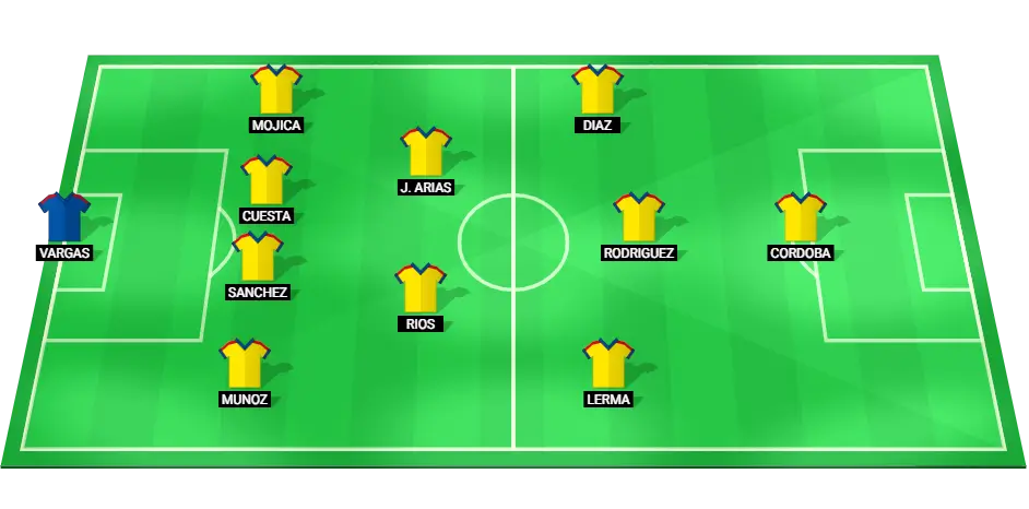 Predicted starting lineup for the Colombia national football team for the Copa América semi-final against Uruguay.